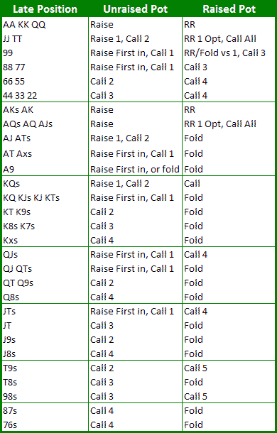 late-position-poker-odds