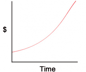 Poker Stop Losses : When Should I Stop Playing