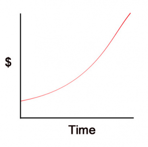 Poker Stop Losses : When Should I Stop Playing