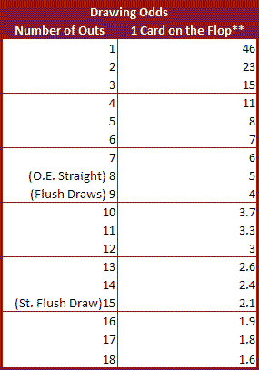 menggambar-odds-chart