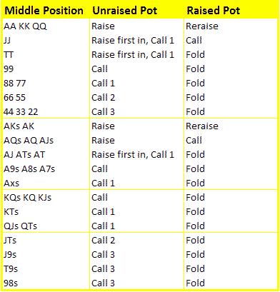 middle-position-poker-odds